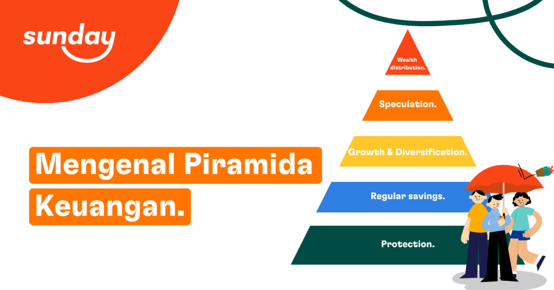 5 Tahapan Piramida Perencanaan Keuangan.